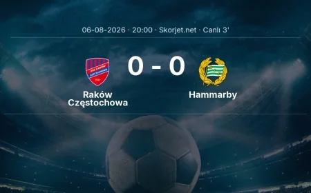 MAÇ BAŞLADI | Raków Częstochowa - Hammarby
