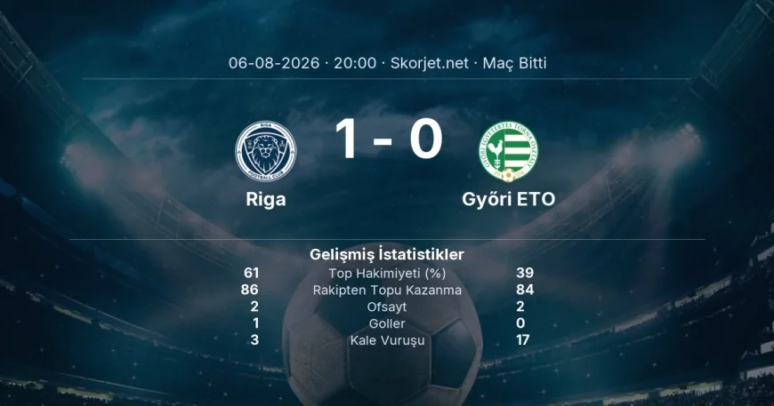 Maç sonucu: Riga 1-0 Győri ETO | Avrupa Konferans Ligi