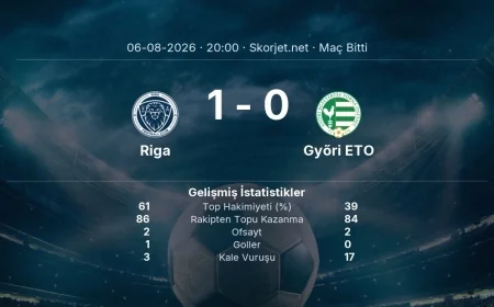 Maç sonucu: Riga 1-0 Győri ETO | Avrupa Konferans Ligi
