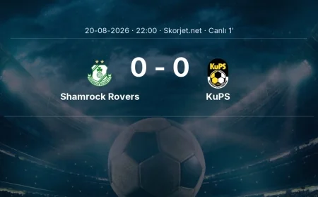MAÇ BAŞLADI | Shamrock Rovers - KuPS