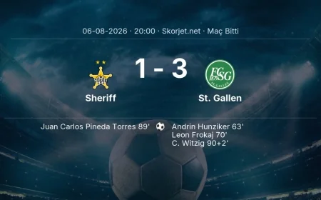 Maç sonucu: Sheriff 1-3 St. Gallen | Avrupa Konferans Ligi