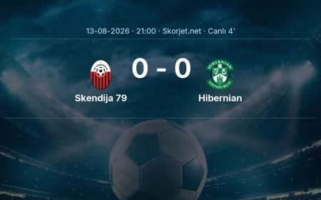 MAÇ BAŞLADI | Skendija 79 - Hibernian