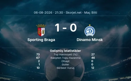 Maç sonucu: Sporting Braga 1-0 Dinamo Minsk | Avrupa Konferans Ligi