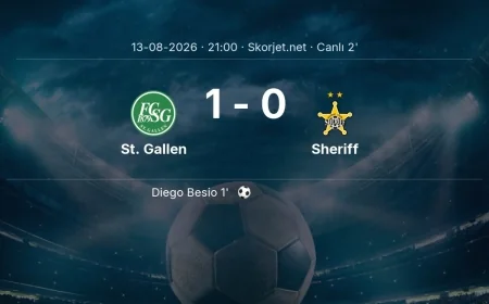 Avrupa Konferans Ligi: St. Gallen - Sheriff maçı başladı