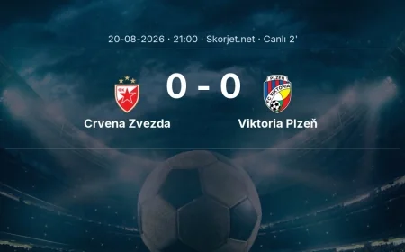 Crvena Zvezda - Viktoria Plzeň maçı başladı | Avrupa Ligi