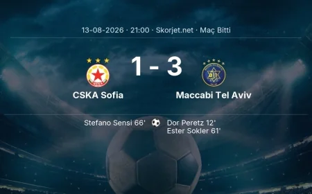 CSKA Sofia 1-3 Maccabi Tel Aviv - maç özeti | Avrupa Ligi