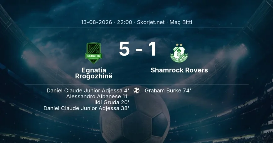 Egnatia Rrogozhinë 5-1 Shamrock Rovers - maç özeti | Avrupa Ligi