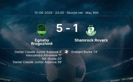 Egnatia Rrogozhinë 5-1 Shamrock Rovers - maç özeti | Avrupa Ligi