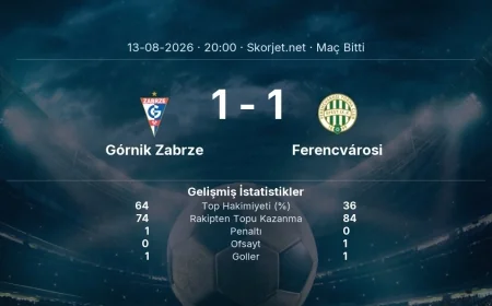 Maç sonucu: Górnik Zabrze 1-1 Ferencvárosi | Avrupa Ligi