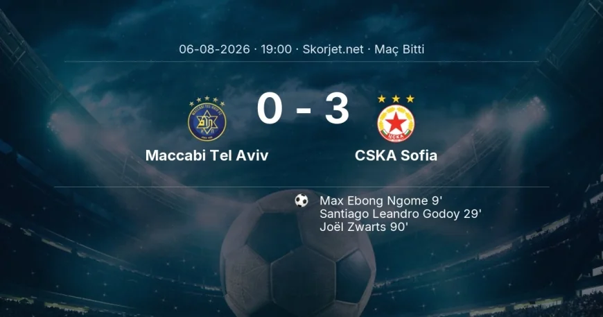 Maç sonucu: Maccabi Tel Aviv 0-3 CSKA Sofia | Avrupa Ligi