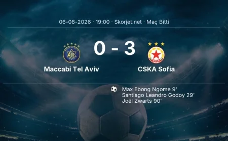 Maç sonucu: Maccabi Tel Aviv 0-3 CSKA Sofia | Avrupa Ligi