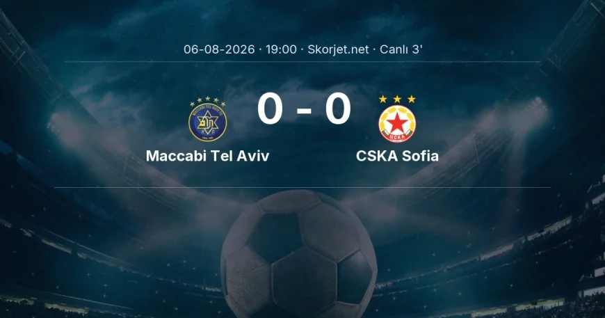 MAÇ BAŞLADI | Maccabi Tel Aviv - CSKA Sofia