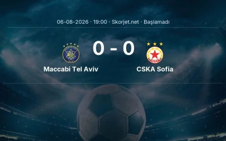 Maccabi Tel Aviv - CSKA Sofia maçı öncesi | Avrupa Ligi