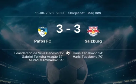 Maç sonucu: Pafos FC 3-3 Salzburg | Avrupa Ligi