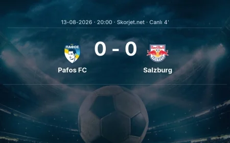 MAÇ BAŞLADI | Pafos FC - Salzburg