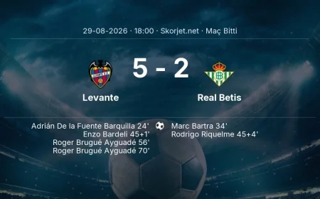 La Liga | Levante 5-2 Real Betis sonucu