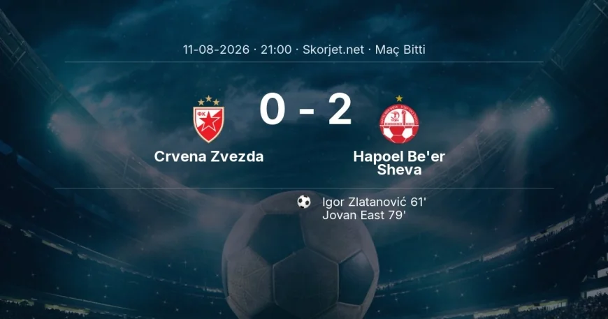 Şampiyonlar Ligi | Crvena Zvezda 0-2 Hapoel Be'er Sheva sonucu