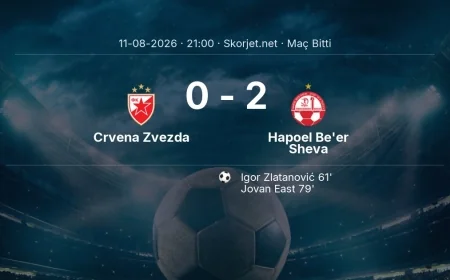 Şampiyonlar Ligi | Crvena Zvezda 0-2 Hapoel Be'er Sheva sonucu