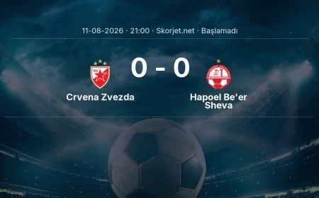 Crvena Zvezda - Hapoel Be'er Sheva maçı ne zaman, saat kaçta? | Şampiyonlar Ligi