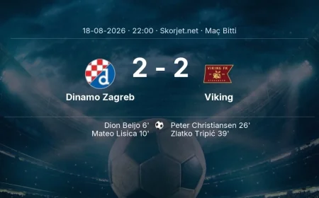 Şampiyonlar Ligi | Dinamo Zagreb 2-2 Viking sonucu