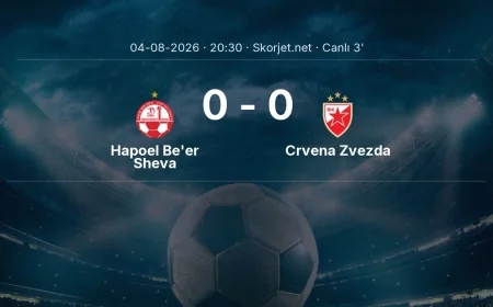 Hapoel Be'er Sheva - Crvena Zvezda maçı başladı | Şampiyonlar Ligi
