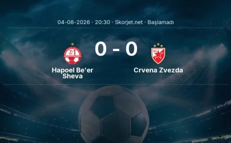 Şampiyonlar Ligi: Hapoel Be'er Sheva - Crvena Zvezda maç bilgileri