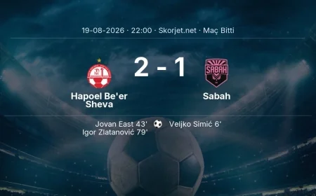 Maç sonucu: Hapoel Be'er Sheva 2-1 Sabah | Şampiyonlar Ligi