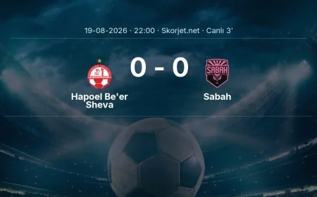 MAÇ BAŞLADI | Hapoel Be'er Sheva - Sabah