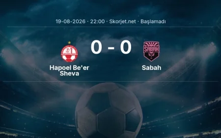Hapoel Be'er Sheva - Sabah maçı öncesi | Şampiyonlar Ligi