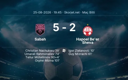 Şampiyonlar Ligi | Sabah 5-2 Hapoel Be'er Sheva sonucu