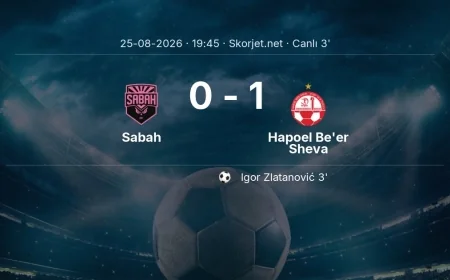 Şampiyonlar Ligi: Sabah - Hapoel Be'er Sheva maçı başladı
