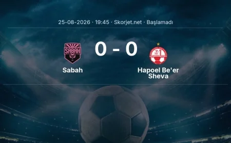 Sabah - Hapoel Be'er Sheva maçı ne zaman, saat kaçta? | Şampiyonlar Ligi