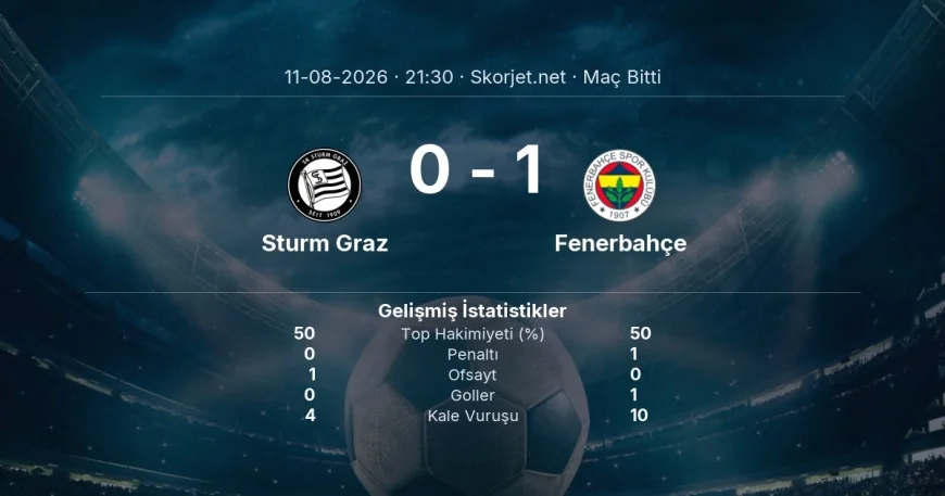 Şampiyonlar Ligi | Sturm Graz 0-1 Fenerbahçe sonucu