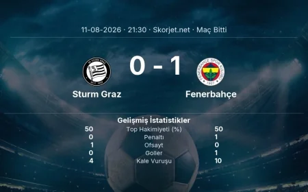 Şampiyonlar Ligi | Sturm Graz 0-1 Fenerbahçe sonucu