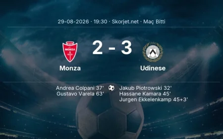 Maç sonucu: Monza 2-3 Udinese | Serie A