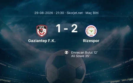 Maç sonucu: Gaziantep F.K. 1-2 Rizespor | Süper Lig