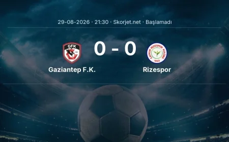Gaziantep F.K. - Rizespor muhtemel ilk 11'ler | Süper Lig