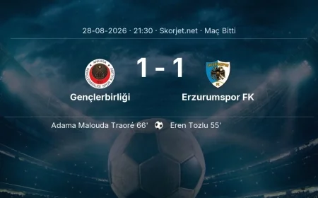 Süper Lig | Gençlerbirliği 1-1 Erzurumspor FK sonucu