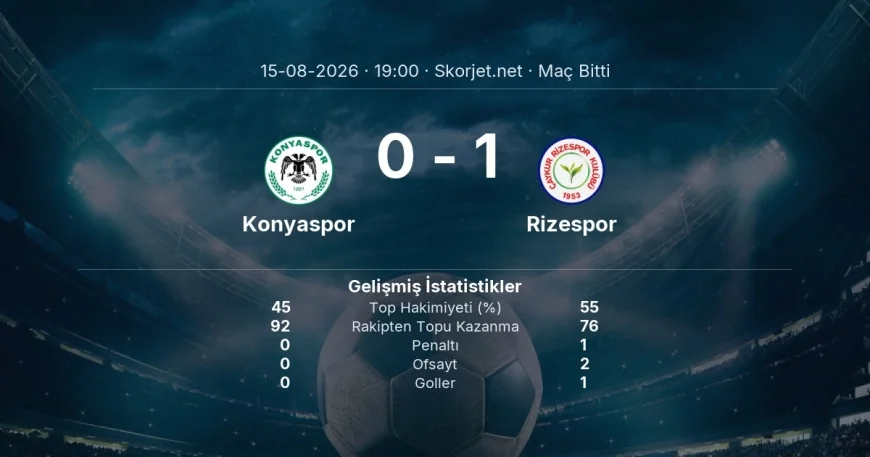Konyaspor 0-1 Rizespor - maç özeti | Süper Lig