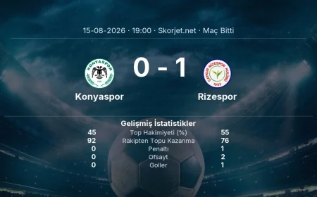 Konyaspor 0-1 Rizespor - maç özeti | Süper Lig