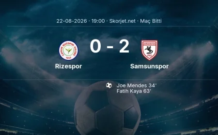 Maç sonucu: Rizespor 0-2 Samsunspor | Süper Lig