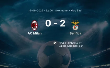 AC Milan 0-2 Benfica - maç özeti | Avrupa Ligi