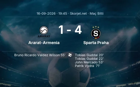 Maç sonucu: Ararat-Armenia 1-4 Sparta Praha | Avrupa Ligi