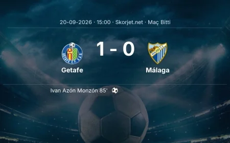 Maç sonucu: Getafe 1-0 Málaga | La Liga