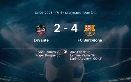 Levante 2-4 FC Barcelona - maç özeti | La Liga