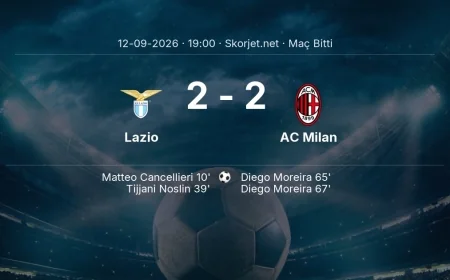 Lazio 2-2 AC Milan - maç özeti | Serie A