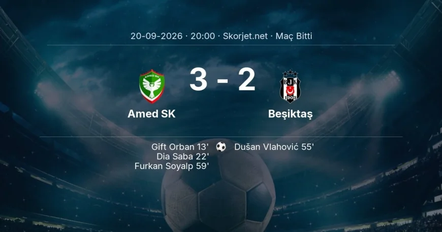 Maç sonucu: Amed SK 3-2 Beşiktaş | Süper Lig