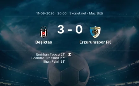 Süper Lig | Beşiktaş 3-0 Erzurumspor FK sonucu