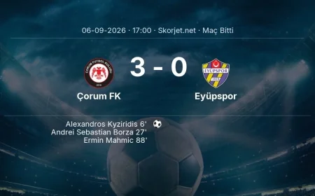 Çorum FK 3-0 Eyüpspor - maç özeti | Süper Lig