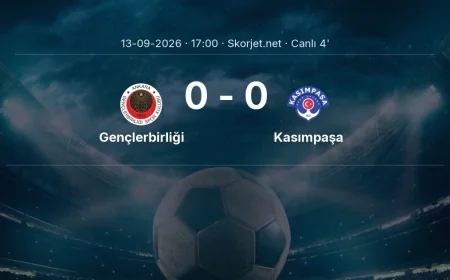 Süper Lig: Gençlerbirliği - Kasımpaşa maçı başladı